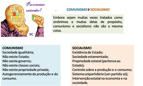 Socialismo E Comunismo Mapa Mental