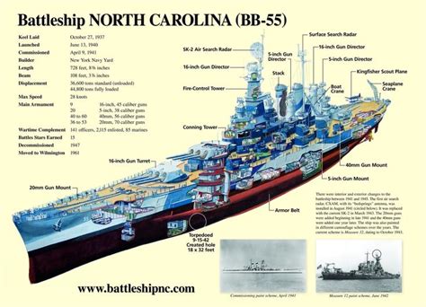 Pinterest In 2024 Uss North Carolina Battleship North Carolina