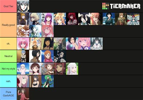 Animemanhwa Waifu Tier List Community Rankings Tiermaker