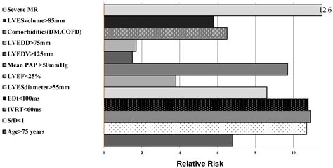 Medicina Free Full Text Additional Prognostic Value Of Tissue