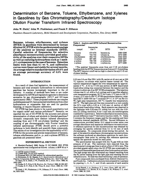 Determination Of Benzene Toluene Ethylbenzene And Xylenes In Gasolines By Gas Chromatography