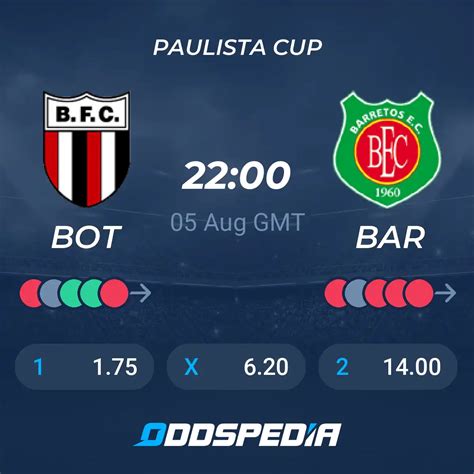 Botafogo Sp Vs Ec Barretos Predictions Odds Scores