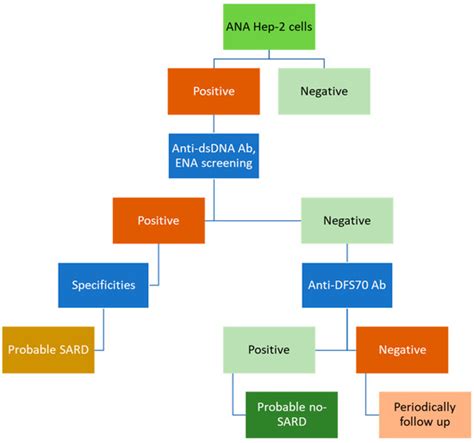 Diagnostics Free Full Text The Past Present And Future In