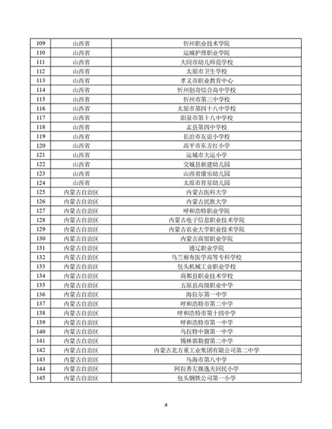 1000所！教育部公示第二批全国学校急救教育试点学校名单 —中国教育在线