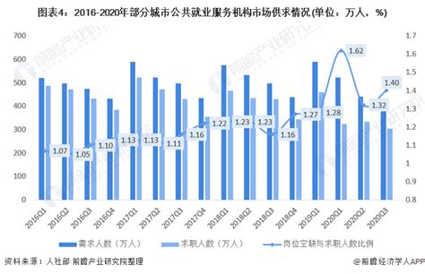 十张图解读中国劳动力市场发展现状分析 劳动力市场供求保持基本平衡 行业分析报告 经管之家 原人大经济论坛