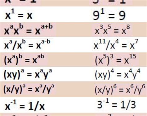 Exponent Rules Law And Example Math Methods Exponent Rules Studying