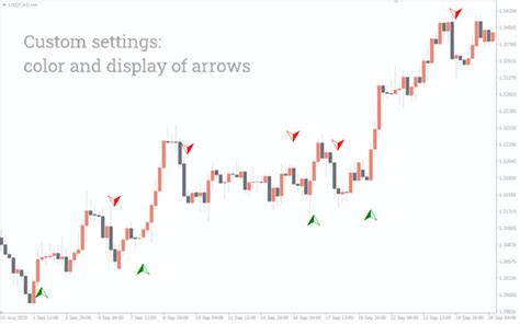 Macd2line Macd With Two Line Indicator For Mt4 Download Free