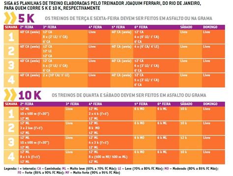 Conhecido Planilha Corrida Iniciante Md24 Ivango