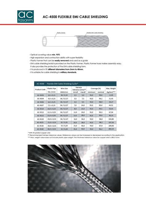 Ac 4500 Flexible Emi Cable Shielding Optokon As Technology Leadership