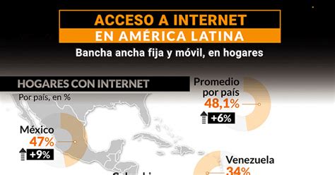 Radiografía De Internet En Argentina Hay Más Personas Conectadas Pero