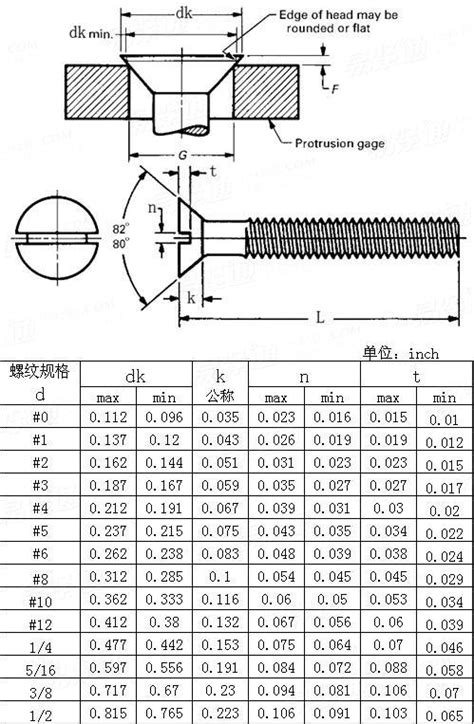 ANSI ASME B 18 6 3 2010 80开槽沉头螺钉Table1 易紧通