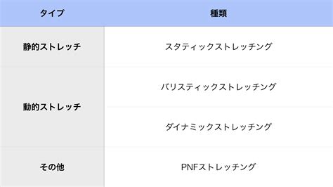 【ストレッチの種類】について 横須賀の整体なら施術実績38000人以上のi Styleへ