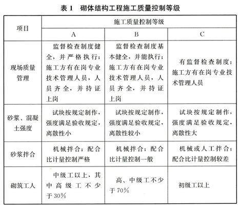 砌体结构通用规范 Gb 55007 2021