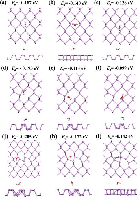 Top And Side Views Of The Examined Possible Absorption Configurations