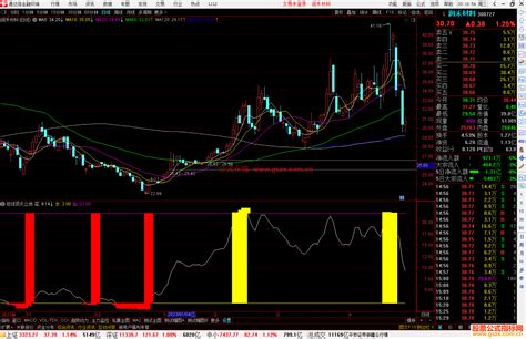 通达信短线顶天立地指标公式源码副图 通达信公式 公式网