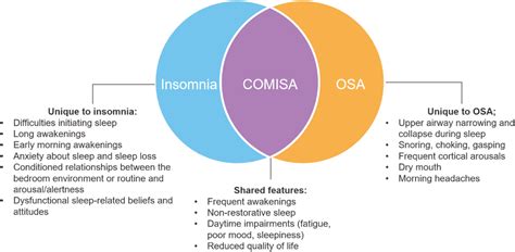 Comorbid Insomnia And Sleep Apnea Sleep Medicine Clinics