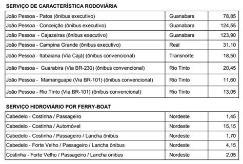 Tarifas De Transporte Intermunicipal Na Para Ba Ficam Mais Caras A