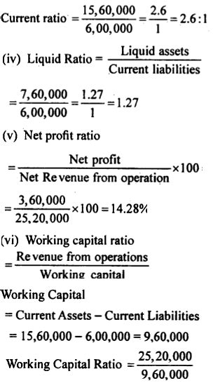 From The Following Information Calculate I Gross Profit Ratio Ii Inventory Turnover Ratio