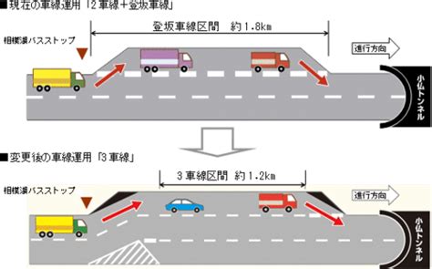 高速道路の路肩を使って3車線化。渋滞解消なるか？【ワンダードライビング】