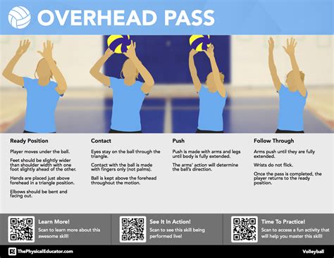 Overhead Pass Volleyball