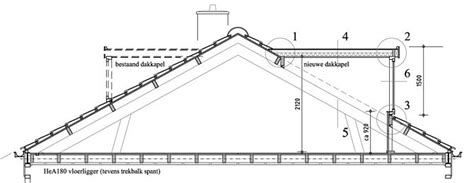 Dakramen En Dakkapellen Bouwkundig Detailleren Details Bouwkunde