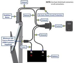 Tutorial Mantap Lippert Electric Stabilizer Jacks Wiring Diagram Wire