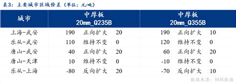 Mysteel日报：京津冀中厚板价格小幅下跌 成交减量 我的钢铁网