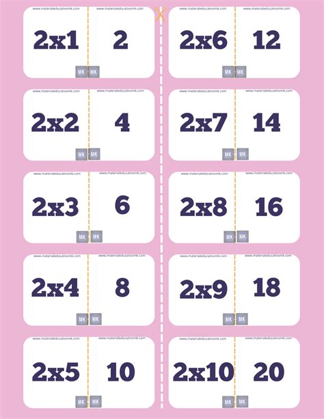 Memorama De Las Tablas De Multiplicar