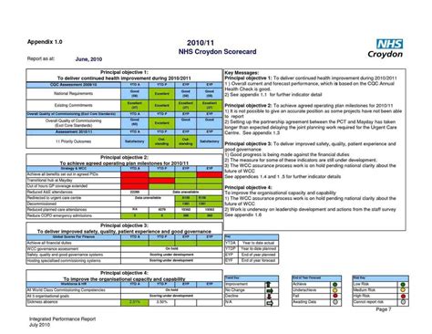 Employee Performance Scorecard Template Excel Fresh Staff Kpi Template ...