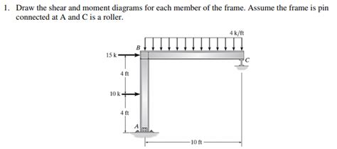 Solved Draw The Shear And Moment Diagrams For Each Member Of