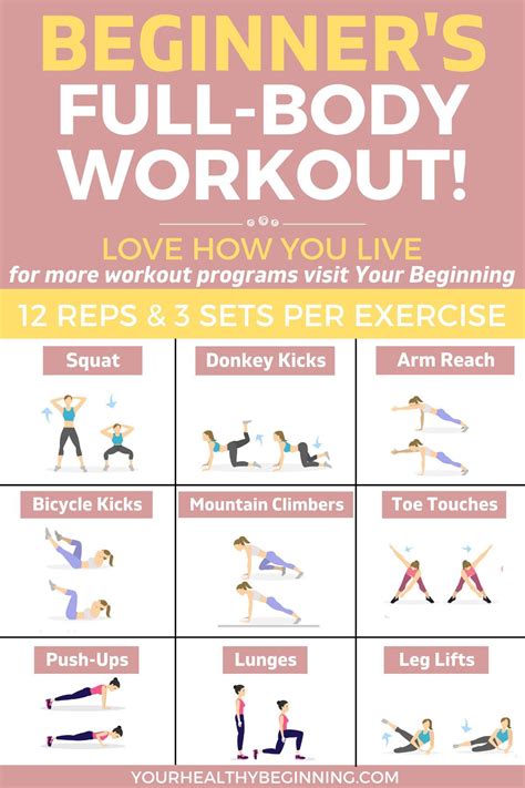 Beginner Workout Program Artofit