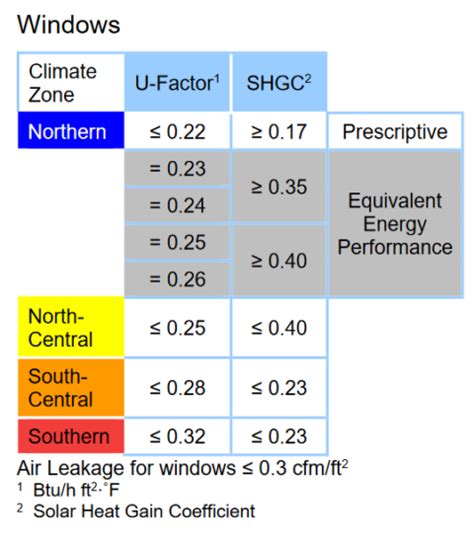 The Complete Guide To Buying Energy Efficient Windows Window Works Co