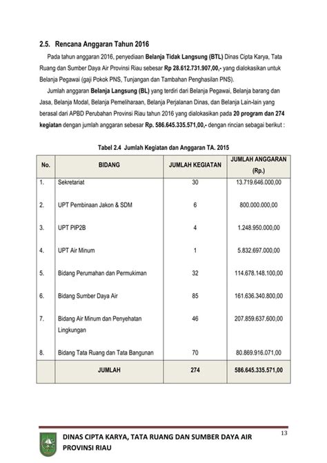 Laporan Akuntabilitas Kinerja Instansi Pemerintahan Pdf