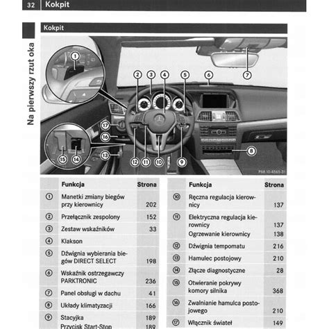 Mercedes E Klasa Cabrio Coupe Od 2012 Lift