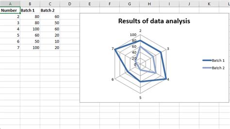 Python | Tracer des cartes radar dans une feuille Excel à l’aide du ...