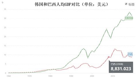 巴西经济再次敲响警钟！或面临120年最大衰退，强国梦为何难以实现？腾讯新闻