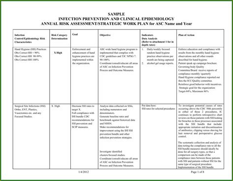 Risk Assessment Template Excel For Healthcare