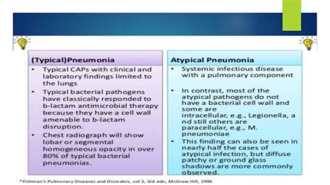 Atypical pneumonia