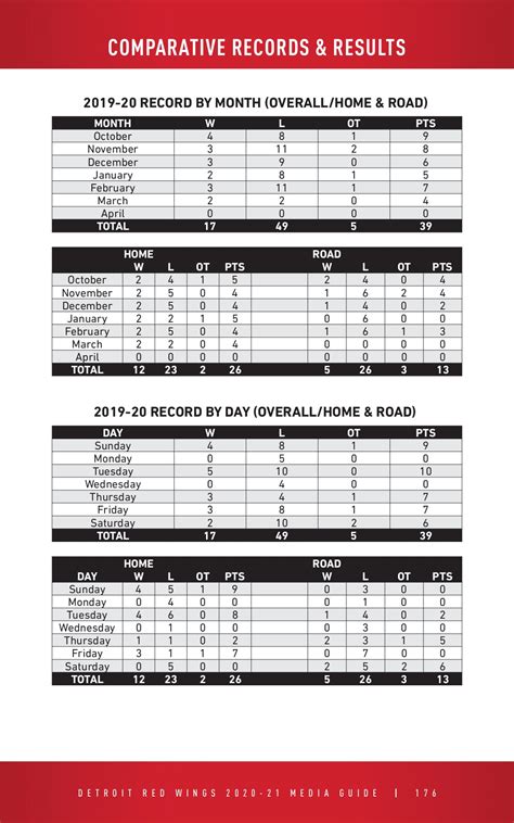 2020-21 Detroit Red Wings Media Guide - districtitadmin - Page 177 ...