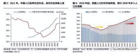 光大证券预计2030年人口红利期正式结束，2039年步入人口负债期 知乎