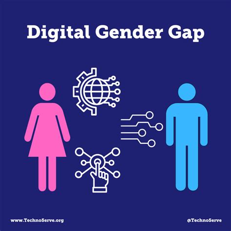 Gender Equality And Technology The Gap For Access To Technology Widens