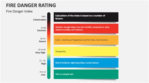 Fire Danger Rating PowerPoint Presentation Slides - PPT Template