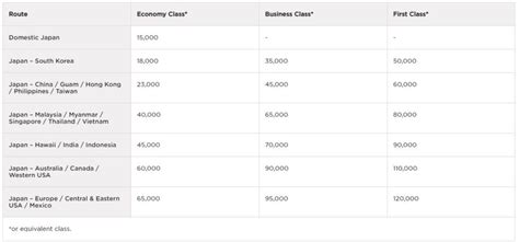 Chase Ultimate Rewards The 5 Best And Most Practical Ways To Use