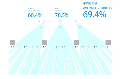 表皮之美：打造超高层写字楼的颜值担当 知乎