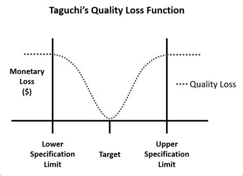 The Cost Of Quality CQE Academy