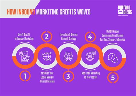 5 Powerful Inbound Marketing Strategies To Grow Your Business