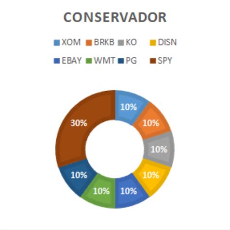 Cu Les Son Los Mejores Cedears Para El Boston Asset Manager