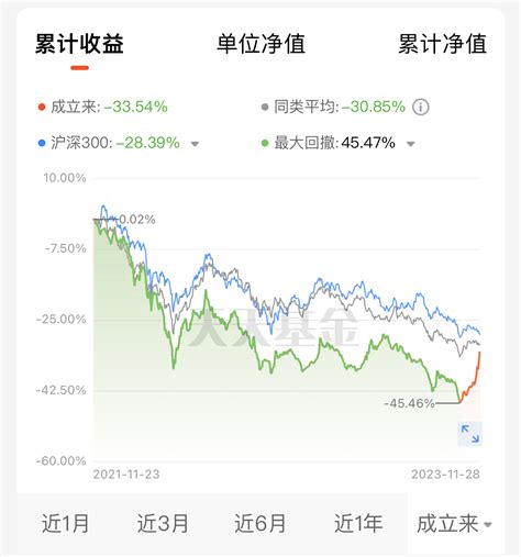 23只北交所主题基金近期领涨，但仍有基金亏损三成被基民吐槽 中金在线财经号