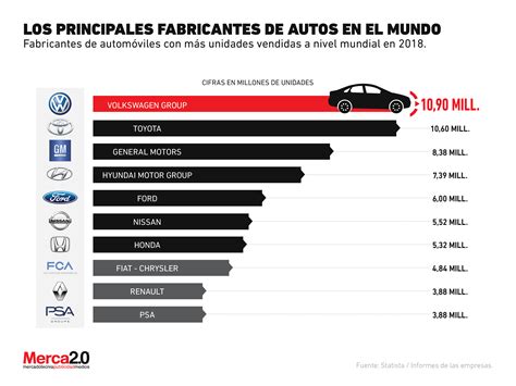 ¿cuÁles Son Las Principales CompaÑÍas De Autos Actualmente Resumen