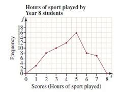 Hsci Final Exam Study Questions Quizlet